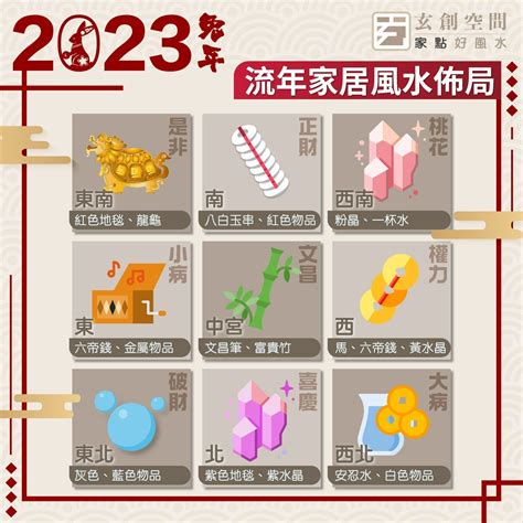 2023年北位|【2023風水擺設】新年開運6大簡易風水陣教學、。